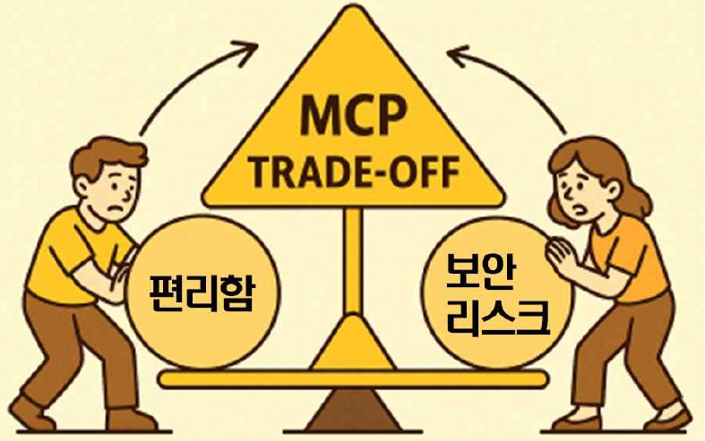 mcp 구성