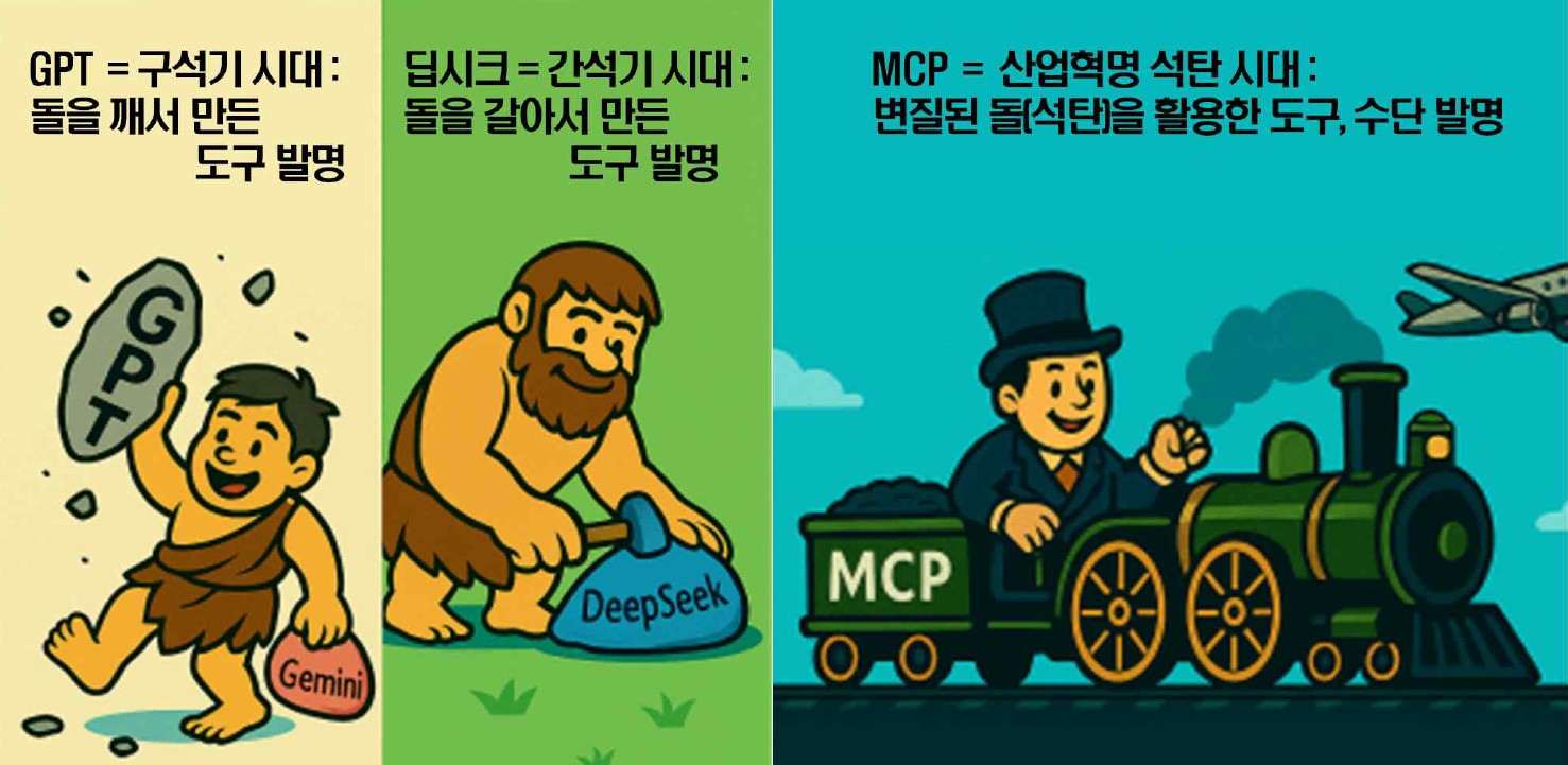 mcp 구성